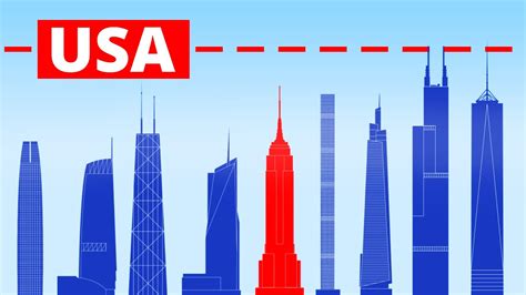 tallest us buildings by city.